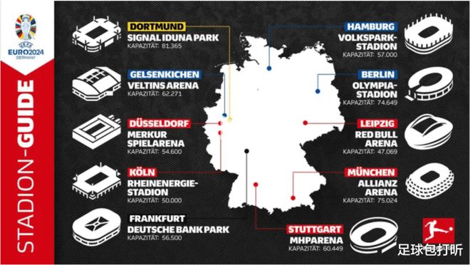 明年欧洲杯的揭幕战将在6月14号慕尼黑进行