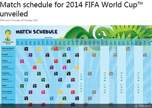 国际足联公布2014年巴西世界杯赛程安排