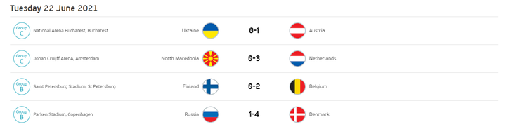 丹麦在与俄罗斯、芬兰同积3分且胜负关系相同的情况下
