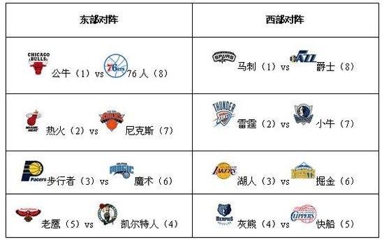 西班牙率先杀入四强 足协赛前赠送球员海信激光电视 - 海信